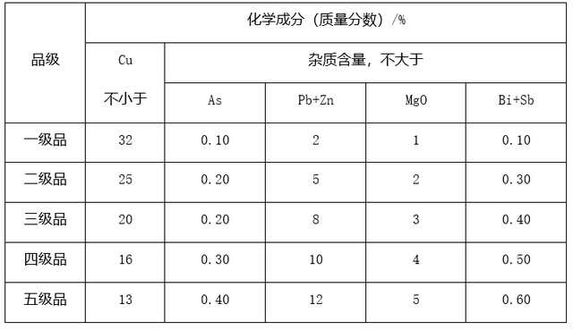 铜矿1.png
