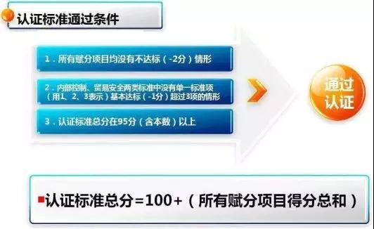 看过来！《海关认证企业标准》全新出炉，划重点啦！