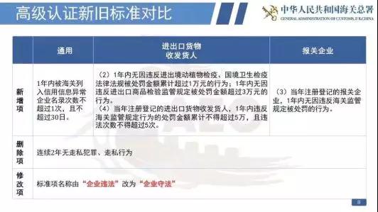 看过来！《海关认证企业标准》全新出炉，划重点啦！
