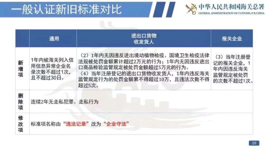 看过来！《海关认证企业标准》全新出炉，划重点啦！