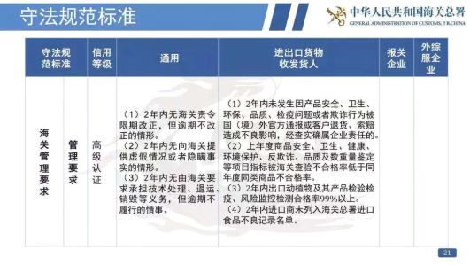 看过来！《海关认证企业标准》全新出炉，划重点啦！