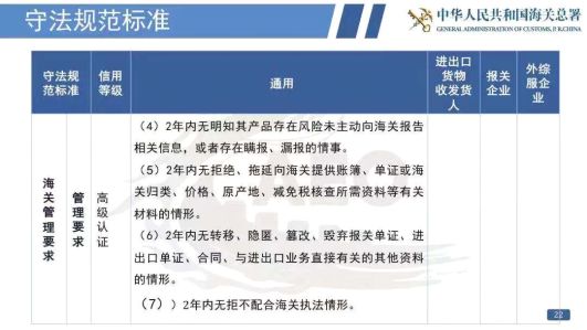 看过来！《海关认证企业标准》全新出炉，划重点啦！