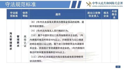 看过来！《海关认证企业标准》全新出炉，划重点啦！