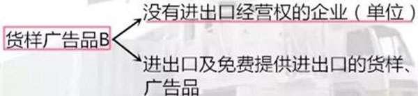 进出口货样、广告品通关指南