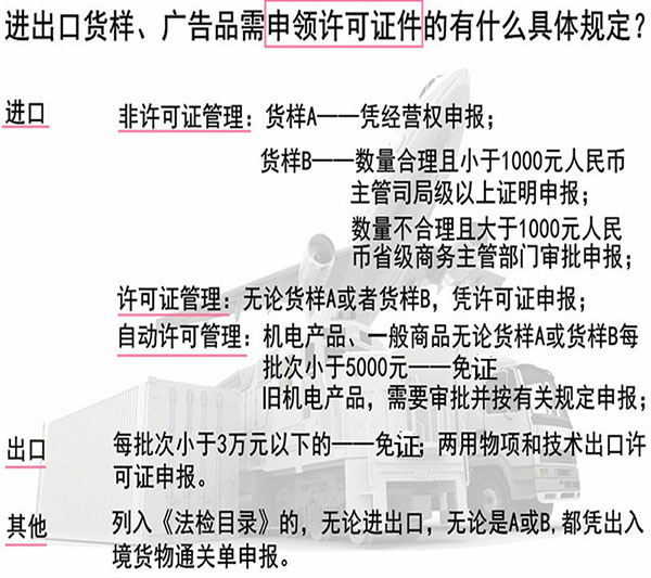 进出口货样、广告品通关指南