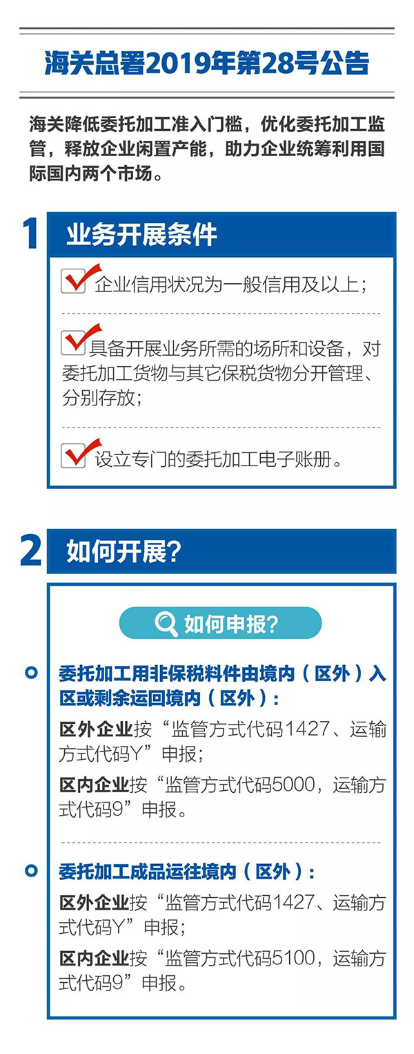 新海关助力综合保税区发展，4项给力措施最新解读！