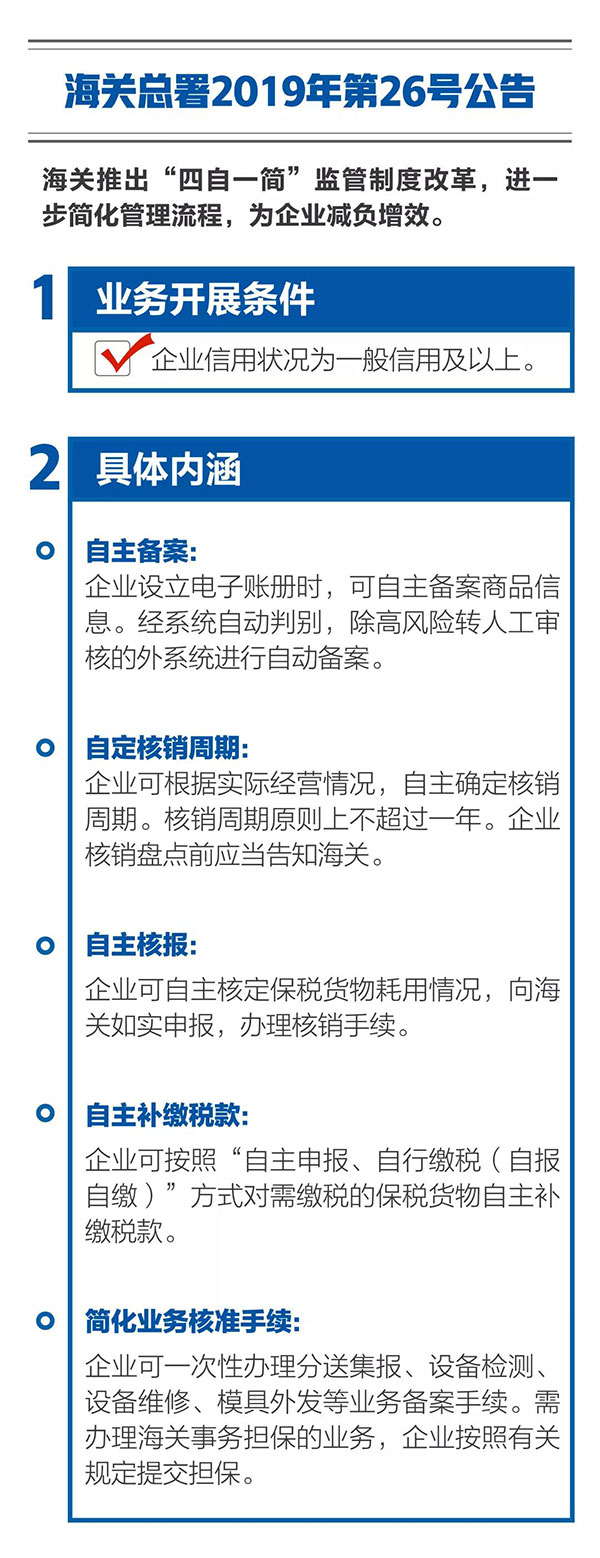新海关助力综合保税区发展，4项给力措施最新解读！