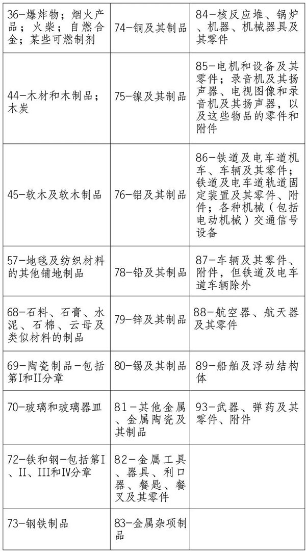 海关提醒｜请关注澳大利亚、新西兰方面进口检疫政策