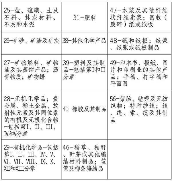 海关提醒｜请关注澳大利亚、新西兰方面进口检疫政策